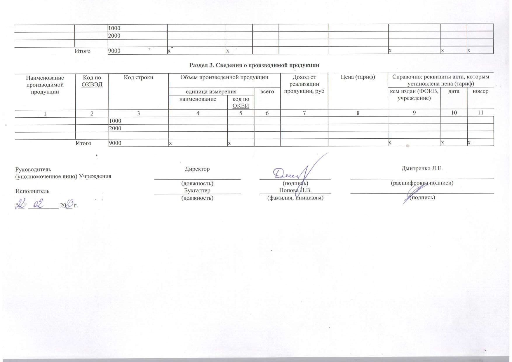 Отчет о результатах деятельности муниципального учреждения на 01.01.2023 г_page-0004.jpg